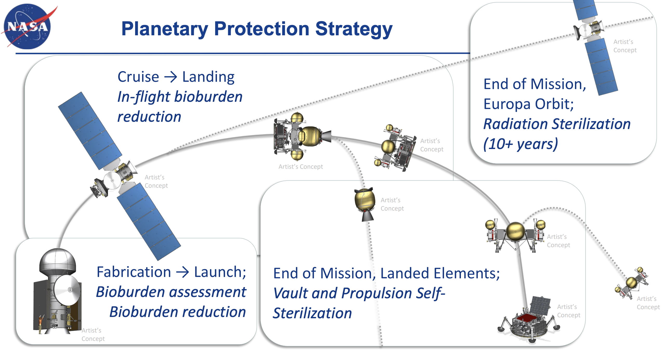NASA Planetary Protection Strategy project doc