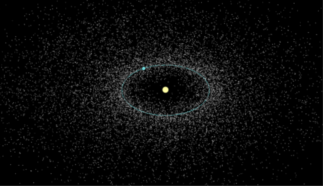 The Earth (blue) orbits the sun (yellow) on an elliptical path (blue), surrounded by near-Earth asteroids (gray). Image is not to scale. 