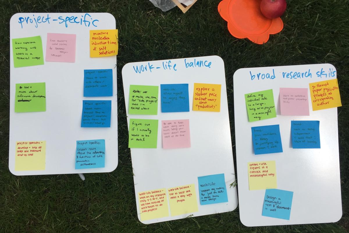 Three small, portable white boards, with sticky notes displayed on each. Three small, portable white boards, with sticky notes displayed on each.