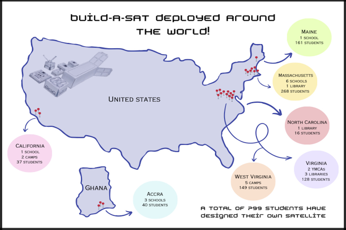 Figure 4: Map of Build-A-Sat Kit Lessons