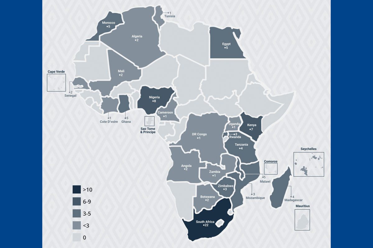 A Graphic measuring the adoption of robotics adoption across Africa